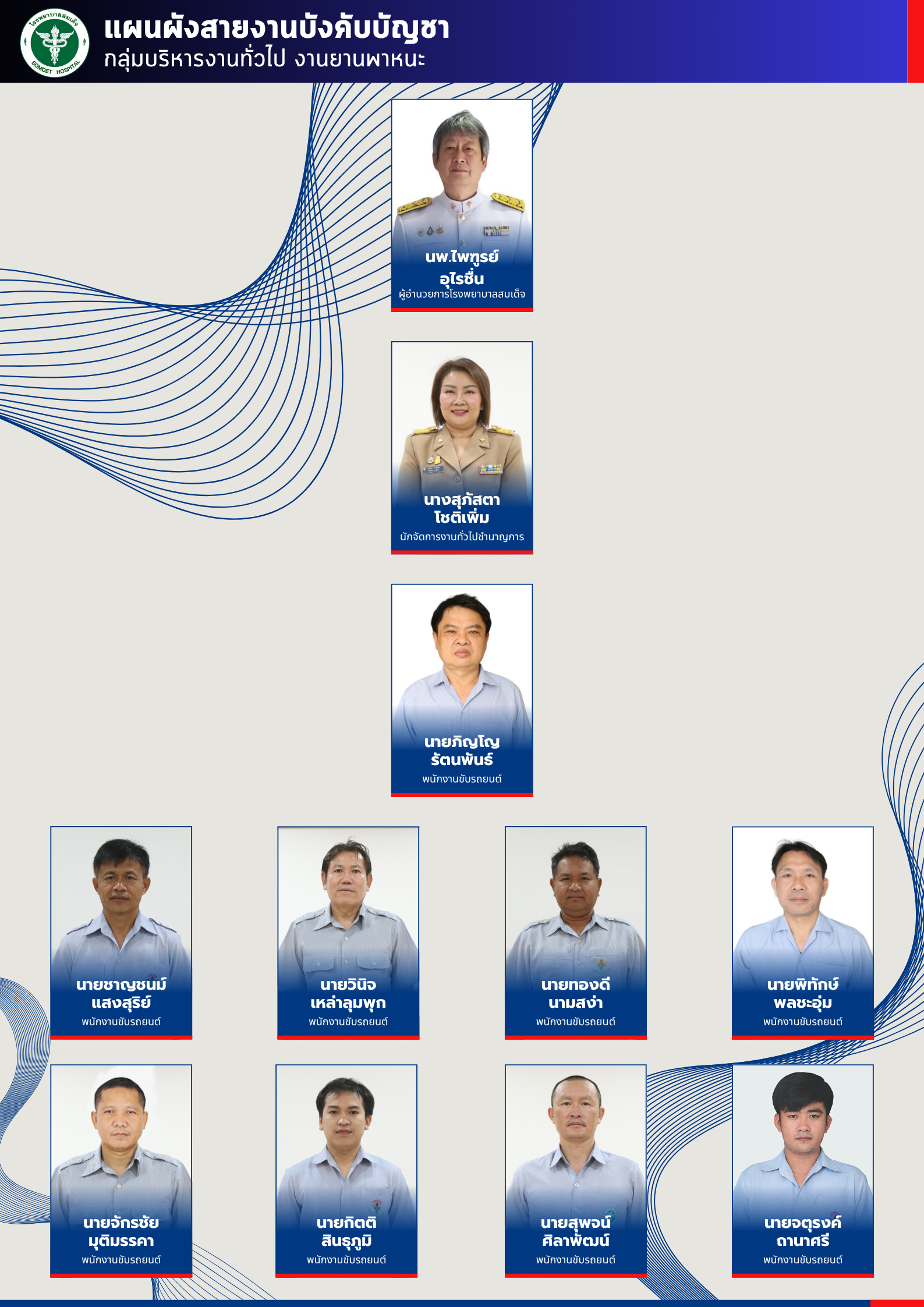 กลุ่มบริหารงานทั่วไป งานยานพาหนะ